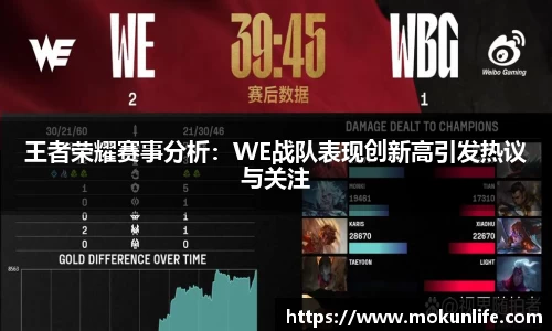 王者荣耀赛事分析:WE战队表现创新高引发热议与关注